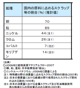 %E3%82%B9%E3%82%AF%E3%83%A9%E3%83%83%E3%83%97%E3%81%AE%E5%89%B2%E5%90%88.bmp