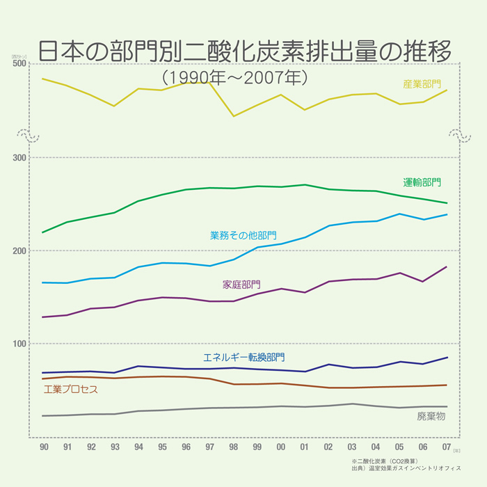 %E4%BA%8C%E9%85%B8%E5%8C%96%E7%82%AD%E7%B4%A0%E6%8E%92%E5%87%BA%E9%87%8F%E3%81%AE%E6%8E%A8%E7%A7%BB.jpg