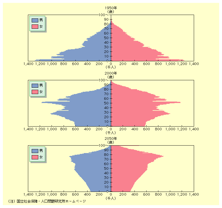 %E4%BA%BA%E5%8F%A3%E3%83%94%E3%83%A9%E3%83%9F%E3%83%83%E3%83%89.gif