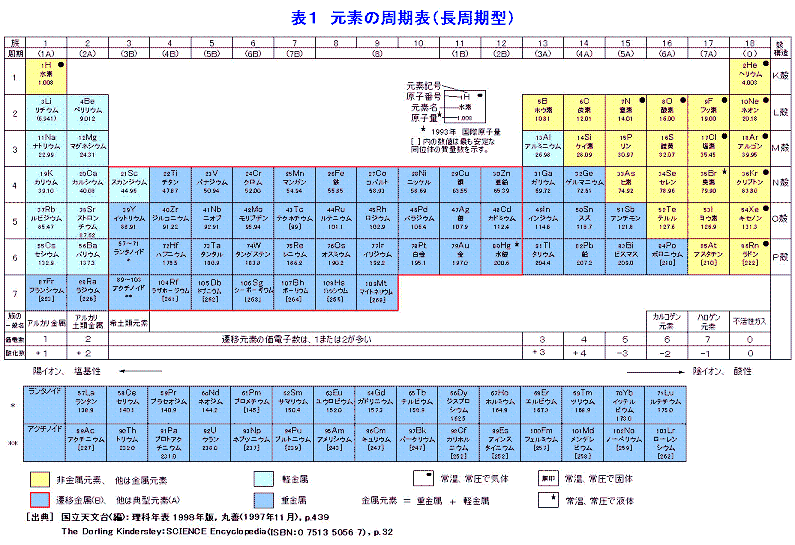 %E5%85%83%E7%B4%A0%E3%81%AE%E5%91%A8%E6%9C%9F%E8%A1%A8.gif