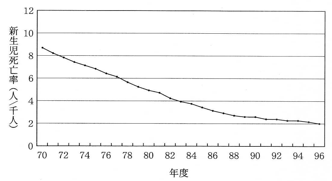 %E5%85%A8%E5%9B%BD%E5%B9%B3%E5%9D%87%E3%81%A7%E3%81%BF%E3%81%9F%E6%96%B0%E7%94%9F%E5%85%90%E6%AD%BB%E4%BA%A1%E7%8E%87%28%E3%83%80%E3%82%A4%E3%82%AA%E3%82%AD%E3%82%B7%E3%83%B3P180%29.jpg