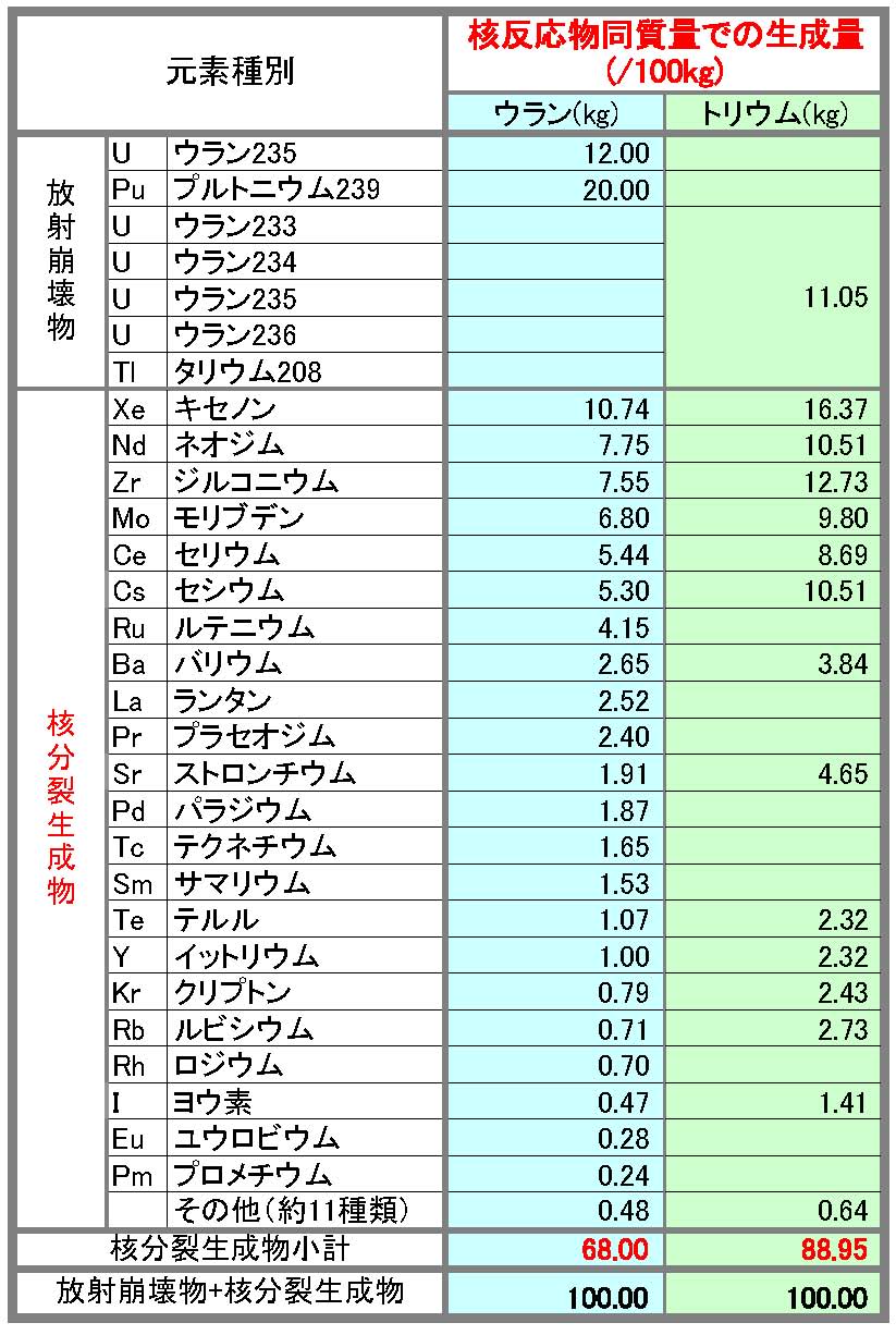 %E5%8E%9F%E7%99%BA%E6%A0%B8%E5%88%86%E8%A3%82%E7%94%9F%E6%88%90%E7%89%A9%E7%94%9F%E6%88%90%E7%8E%874.jpg