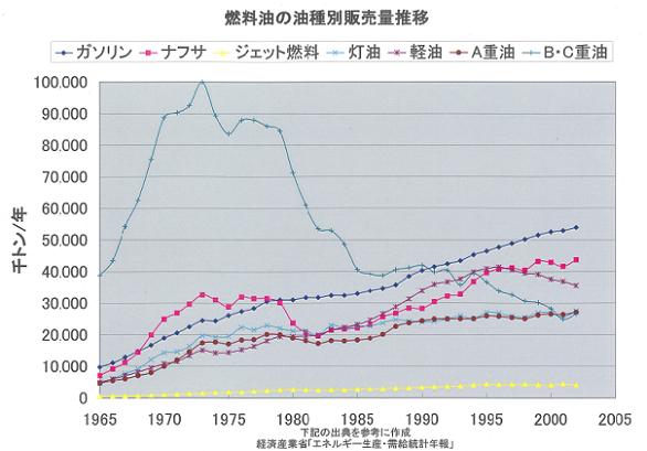 %E5%9B%B3%EF%BC%91%EF%BC%8D%EF%BC%92%E3%80%80%E3%82%B0%E3%83%A9%E3%83%95.JPG