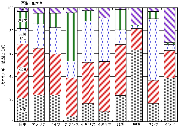 %E5%9B%B3%EF%BC%92%EF%BC%8D%EF%BC%91.bmp