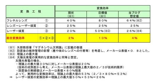 %E5%A4%89%E6%8F%9B%E5%8A%B9%E7%8E%87%E3%81%AE%E6%83%B3%E5%AE%9A.jpg