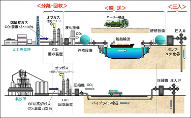 CCS%E3%82%B7%E3%82%B9%E3%83%86%E3%83%A0.png