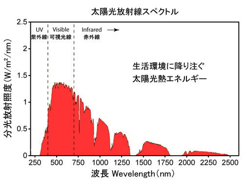 Solar_Spectrum_jp.jpg