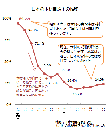 graph_jikyu.gif