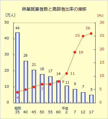 graph_syugyousya.gif