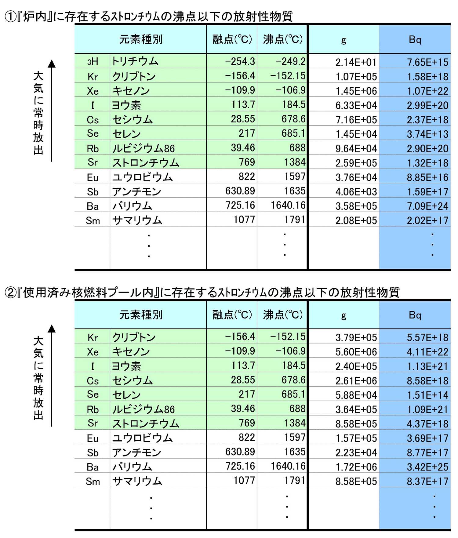 %E2%91%A0%E6%B2%B8%E7%82%B9%E5%88%A5%E6%94%BE%E5%B0%84%E6%80%A7%E7%89%A9%E8%B3%AA%E8%A1%A8.jpg