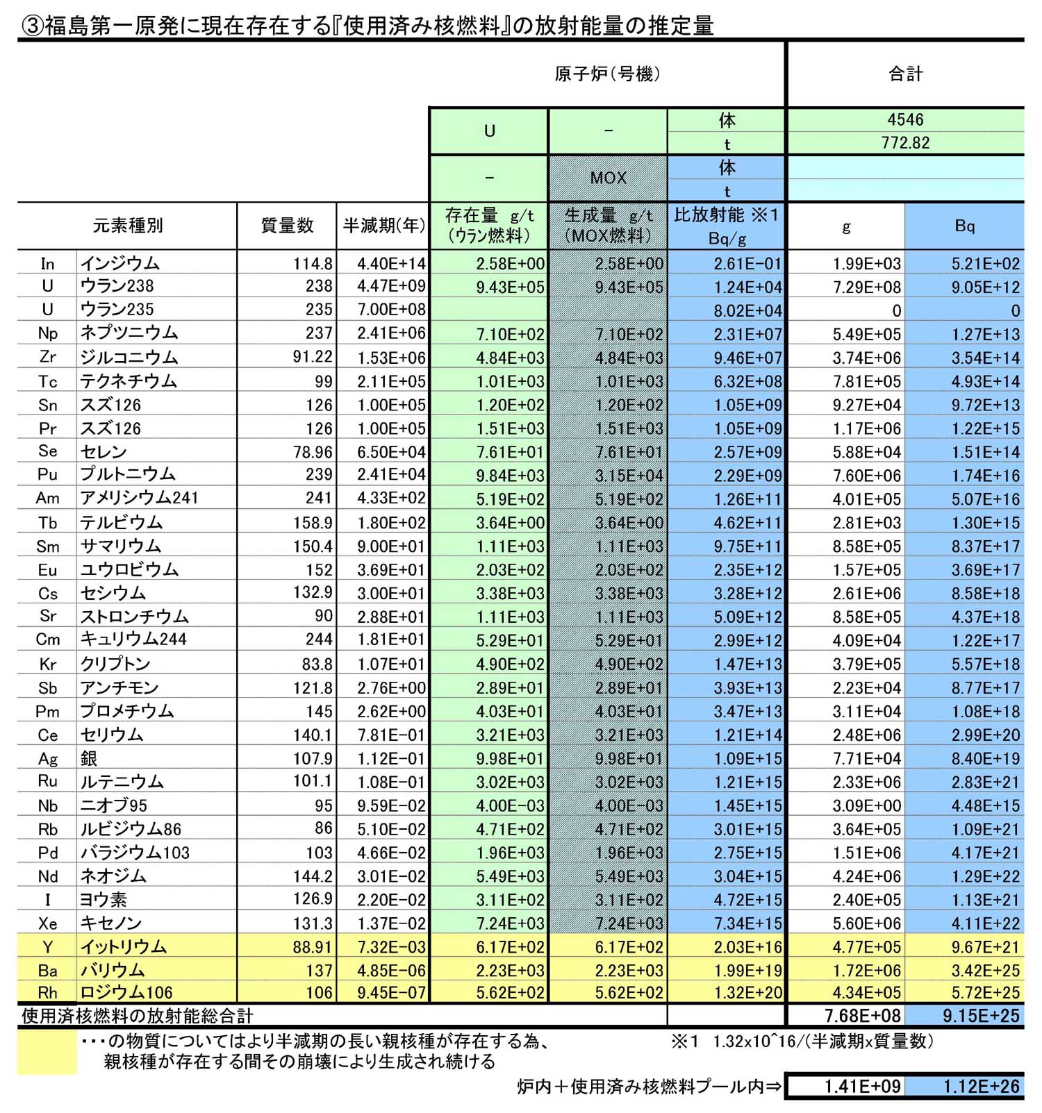 %E2%91%A2%E3%83%97%E3%83%BC%E3%83%AB%E5%86%85%E6%94%BE%E5%B0%84%E8%83%BD%E9%87%8F.jpg