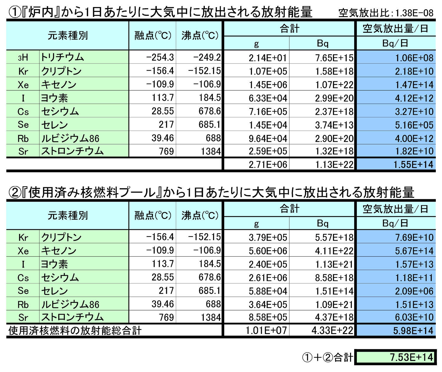 %E2%98%85%E6%94%BE%E5%B0%84%E6%80%A7%E7%89%A9%E8%B3%AA%E3%83%AA%E3%82%B9%E3%83%88%E6%9C%80%E6%96%B0110716%28%E7%A9%BA%E6%B0%97%E6%94%BE%E5%87%BA%E6%8F%9B%E7%AE%97%29%E3%83%86%E3%83%AB%E3%83%AB%E3%82%AB%E3%83%89%E3%83%9F%E3%82%A6%E3%83%A0%E9%99%A4%E3%81%8F.jpg