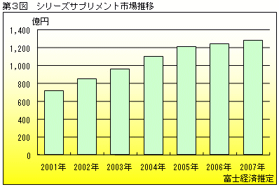 %E3%82%B5%E3%83%97%E3%83%AA%E3%83%A1%E3%83%B3%E3%83%88%E3%80%80%E5%B8%82%E5%A0%B4.gif