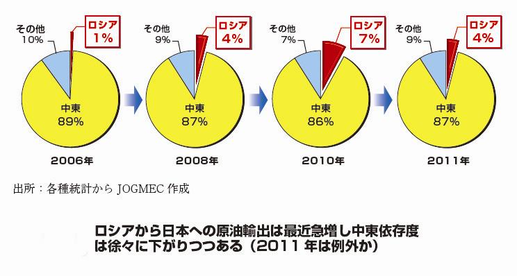 %E3%83%AD%E3%82%B7%E3%82%A2%E7%9F%B3%E6%B2%B9.JPG