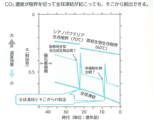 %E5%85%A8%E7%90%83%E5%87%8D%E7%B5%90%E3%82%B0%E3%83%A9%E3%83%95.gif