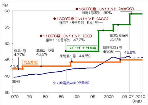 %E5%8A%B9%E7%8E%87%20%20%20%20%20%E6%AF%94%E8%BC%83.jpg