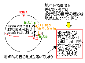 coriol11.gif