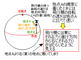 coriol13.gif