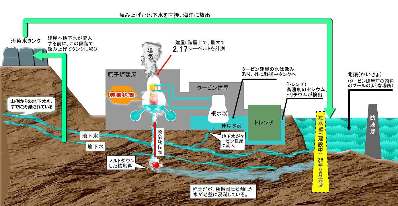 福島原発から放射能汚染水を海に放流東電政府の隠蔽工作 地球と気象地震を考える